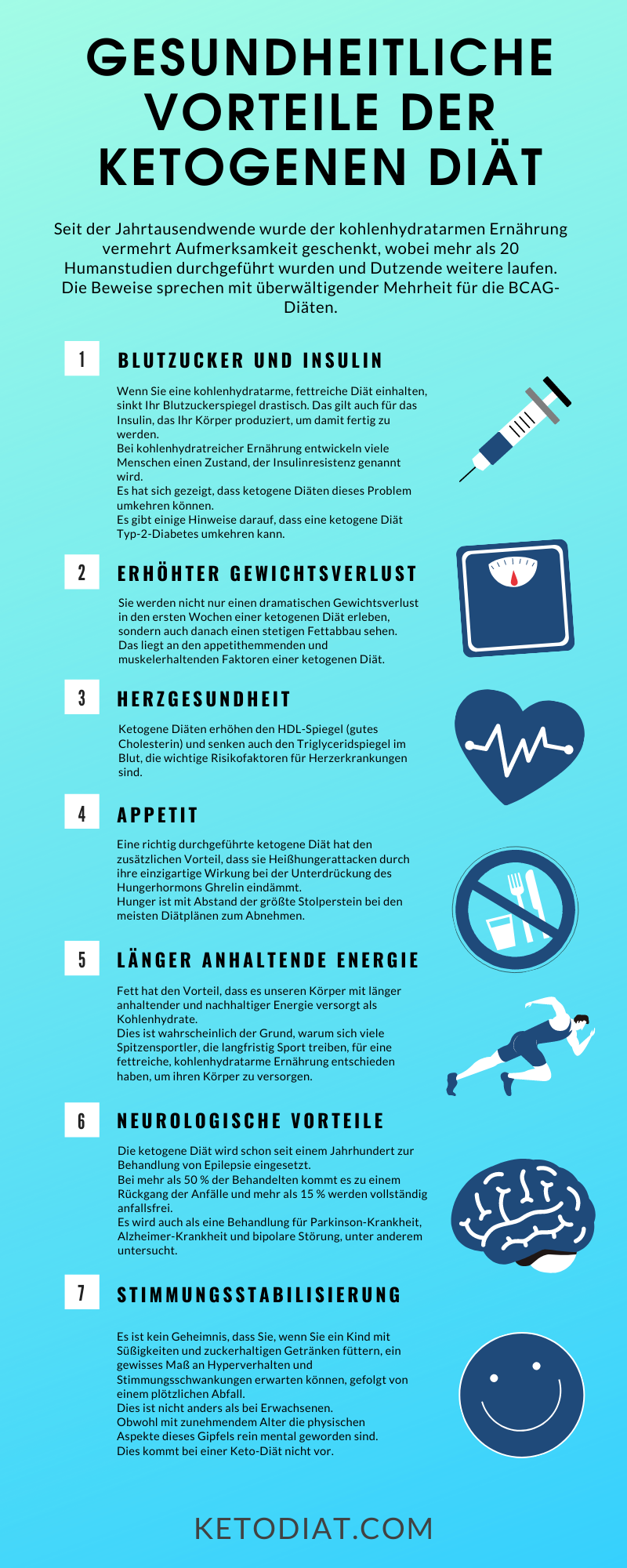 Gesundheitliche Vorteile der ketogenen Diat - Infografik